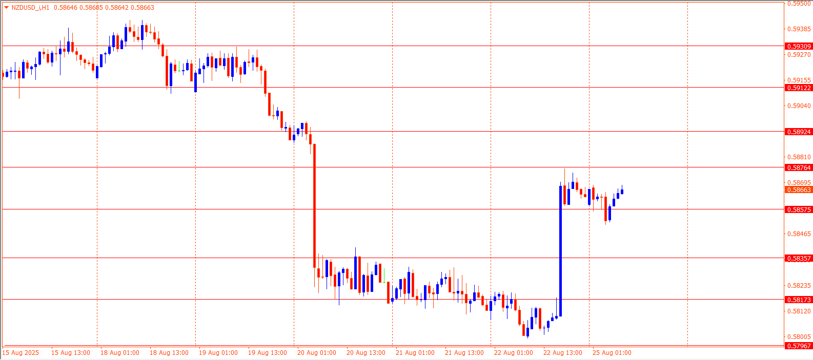 NZDUSD